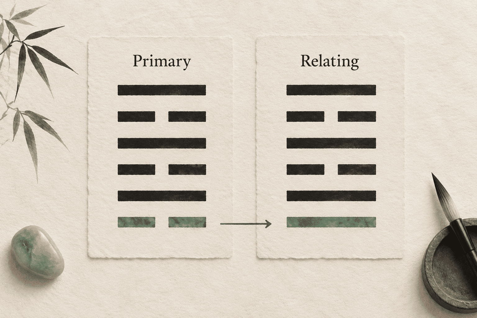 Two six-line figures showing a bottom broken line changing into a solid line while the other five lines stay fixed